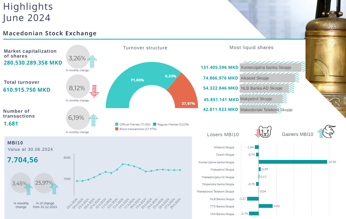 Bulletin for June 2024 - 7/4/2024